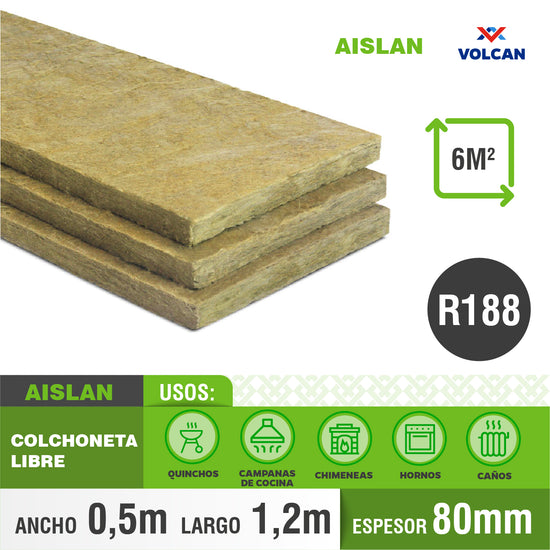 Aislan Colchoneta Libre R188 E80 0,5x1,2 (6m2) – Tienda Volcán
